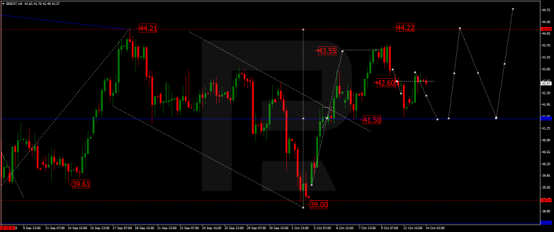 Keyword Stats 2020-10-22 at 18_45_34