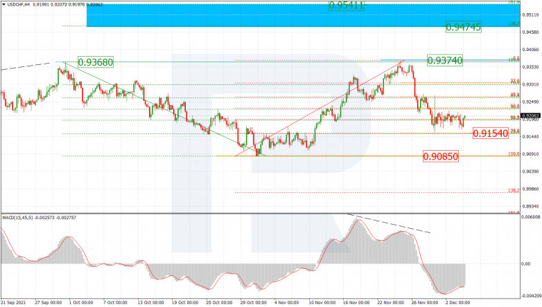 USDCHF_H4