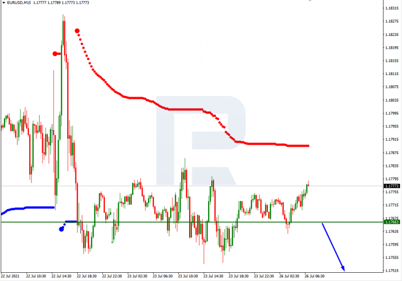 Murrey Math Lines 26.07.2021 EURUSD_M15