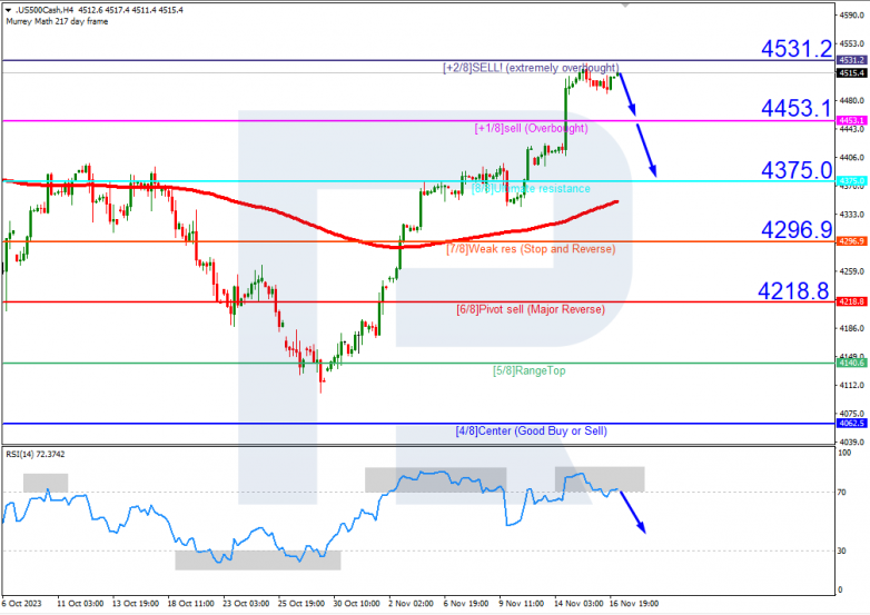Murrey Math Lines 17.11.2023 S&P 500