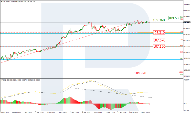 Fibonacci Retracements Analysis 16.03.2021 USDJPY_H1