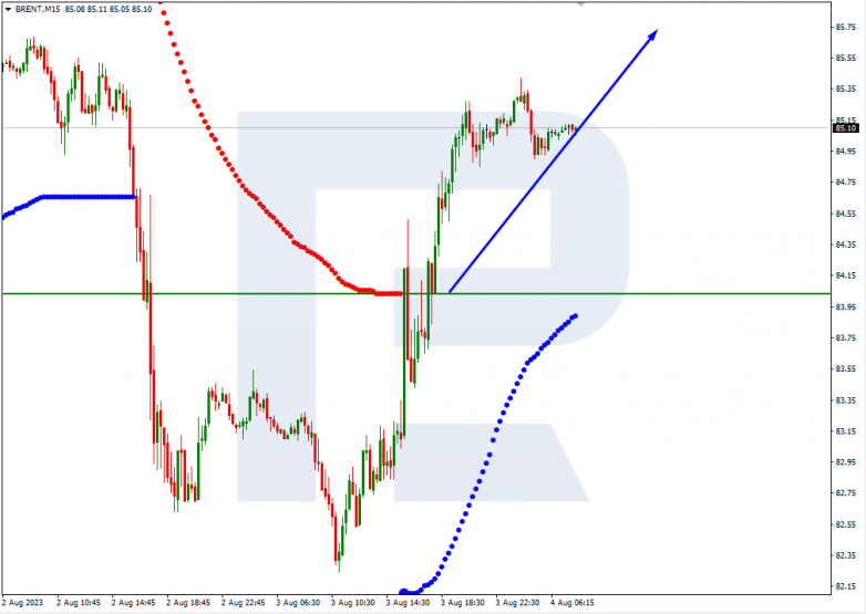 Murrey Math Lines 04.08.2023 Brent_M15