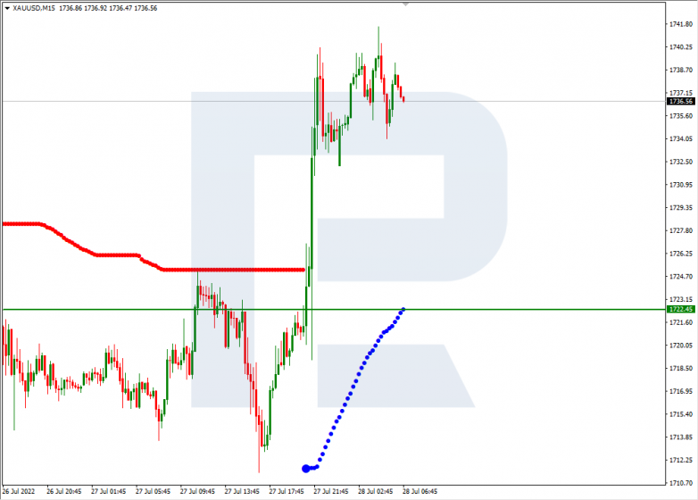 Murrey Math Lines 28.07.2022 XAUUSD_M15