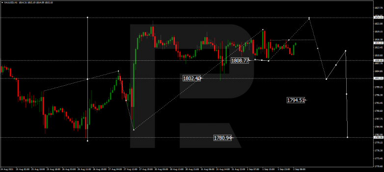 Forex Technical Analysis & Forecast 02.09.2021 GOLD