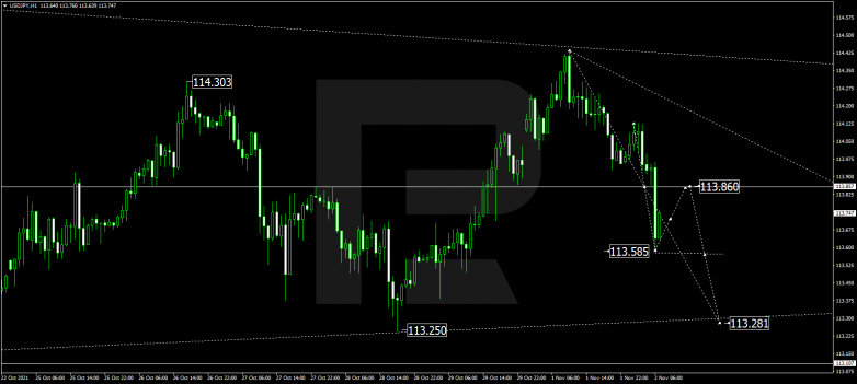 Forex Technical Analysis & Forecast 02.11.2021 USDJPY