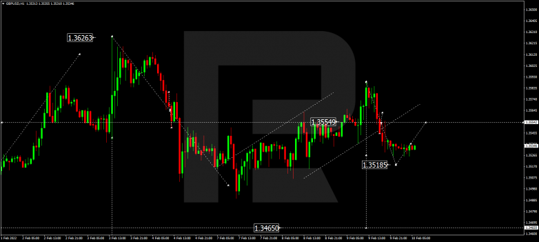 GBPUSD