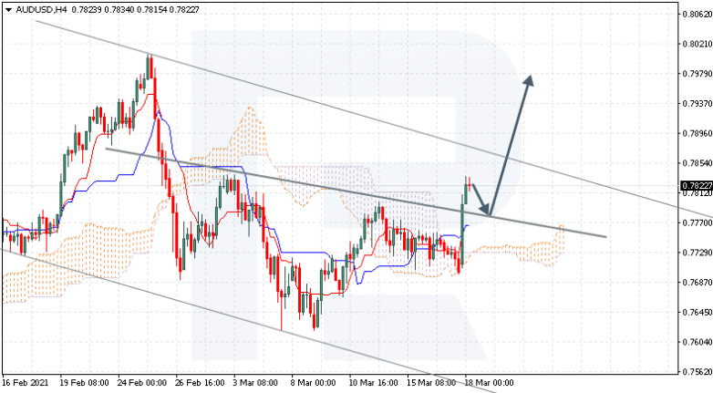 Ichimoku Cloud Analysis 18.03.2021 AUDUSD