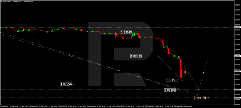 GBPUSD