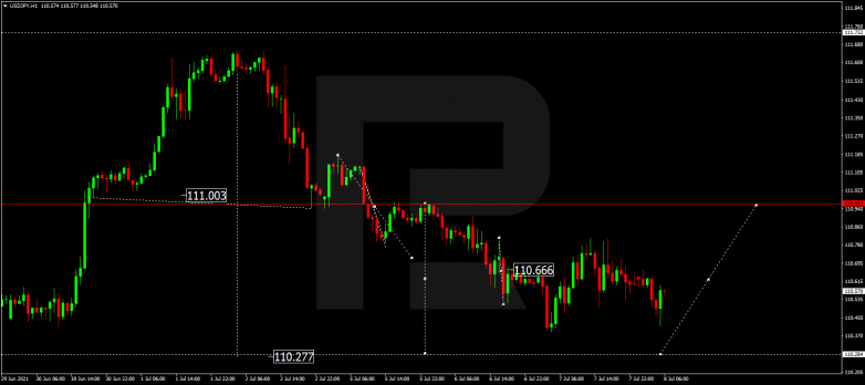 Forex Technical Analysis & Forecast 08.07.2021 USDJPY