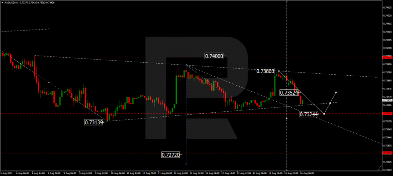 AUDUSD