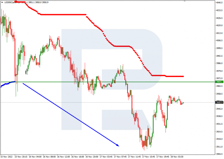 S&P 500_M15