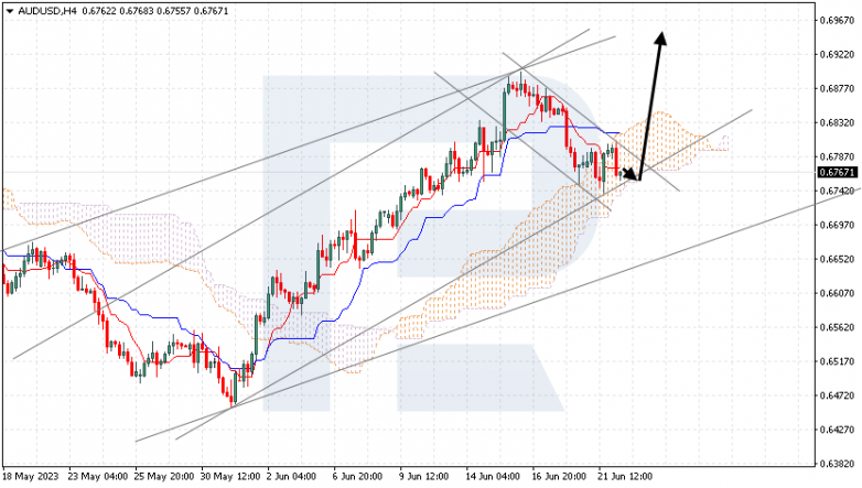 Ichimoku Cloud Analysis 22.06.2023 AUDUSD