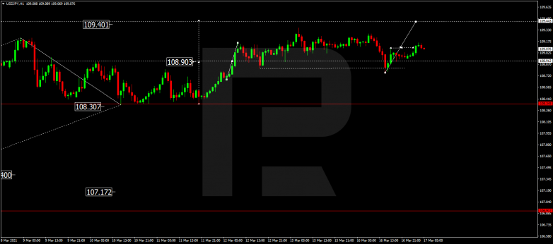 Forex Technical Analysis & Forecast 17.03.2021 USDJPY