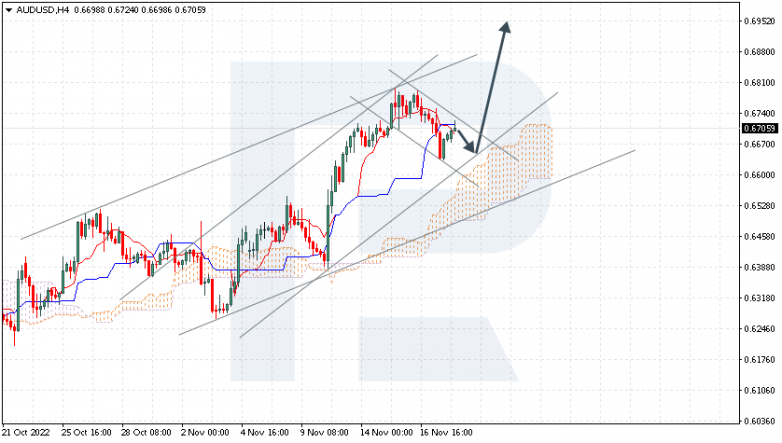 AUDUSD