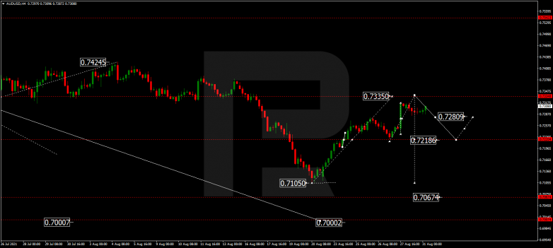 AUDUSD