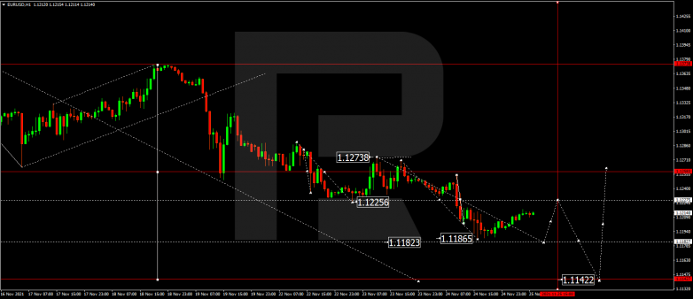 EURUSD