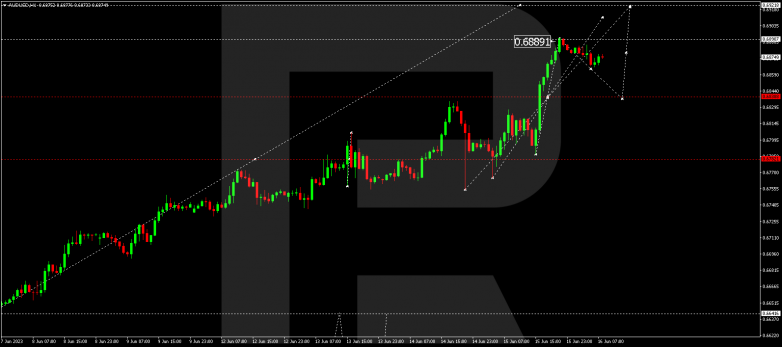Technical Analysis & Forecast 16.06.2023 AUDUSD