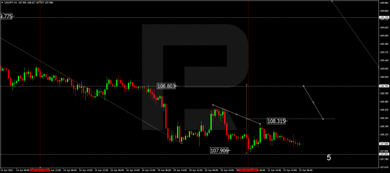 Forex Technical Analysis & Forecast 22.04.2021 USDJPY