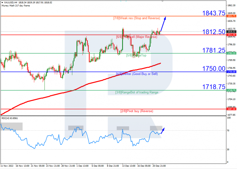 Murrey Math Lines 22.12.2022 USDCAD_H4