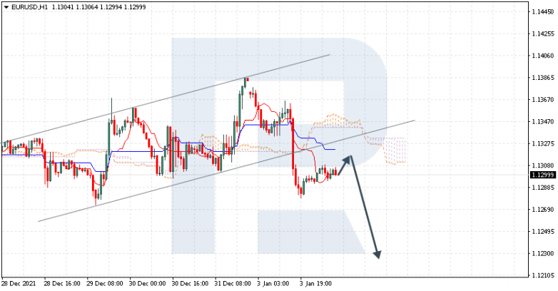 EURUSD