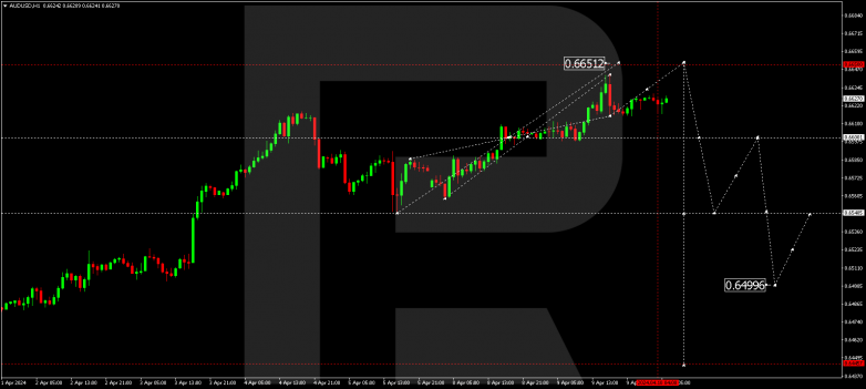 Technical Analysis & Forecast 10.04.2024 AUDUSD