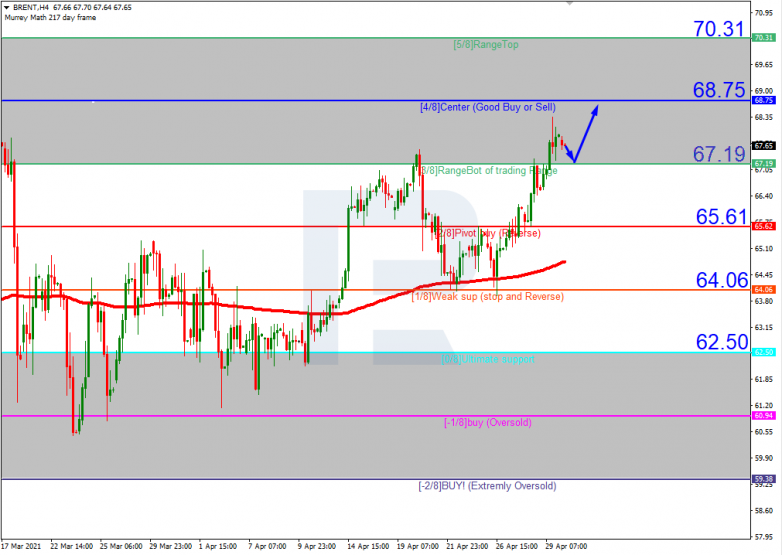 Murrey Math Lines 30.04.2021 BRENT_H4