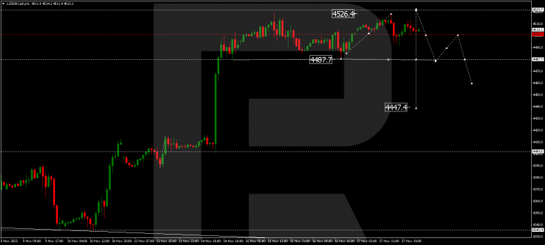 Technical Analysis & Forecast 20.11.2023 S&P 500