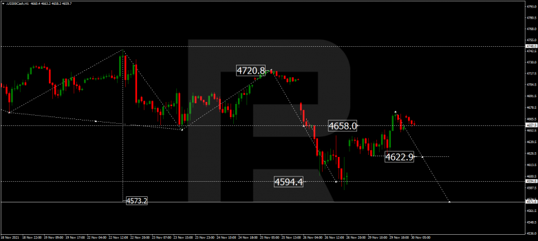 S&P 500