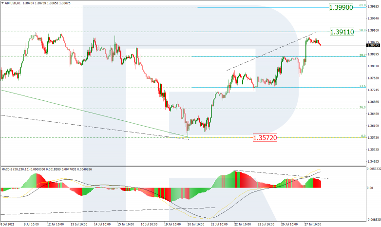 Fibonacci Retracements Analysis 28.07.2021 GBPUSD_H1