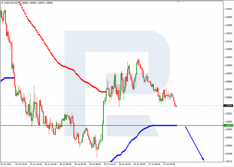 Murrey Math Lines 27.07.2022 USDCAD_M15