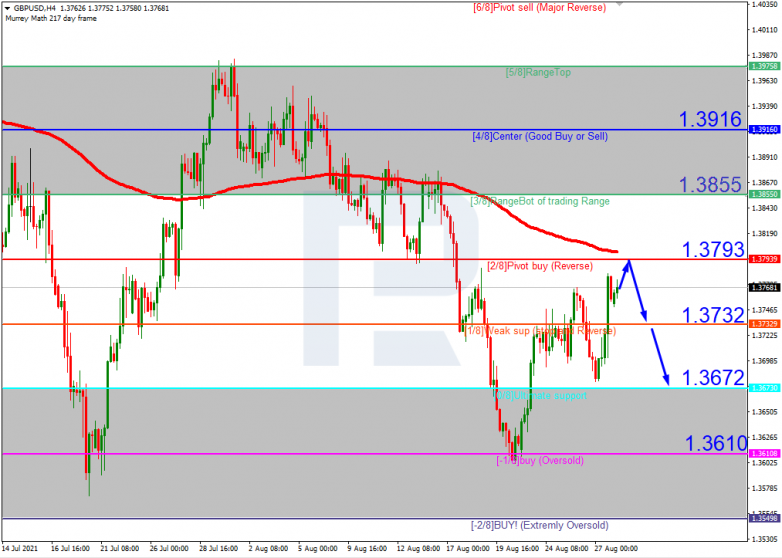 Murrey Math Lines 30.08.2021 GBPUSD_H4