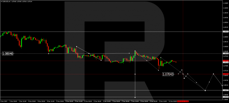 Technical Analysis & Forecast 11.12.2023 EURUSD
