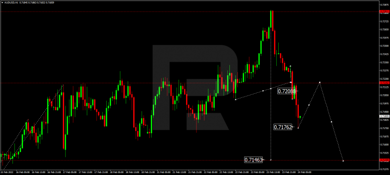 AUDUSD