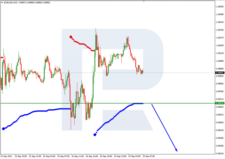 EURUSD_M15