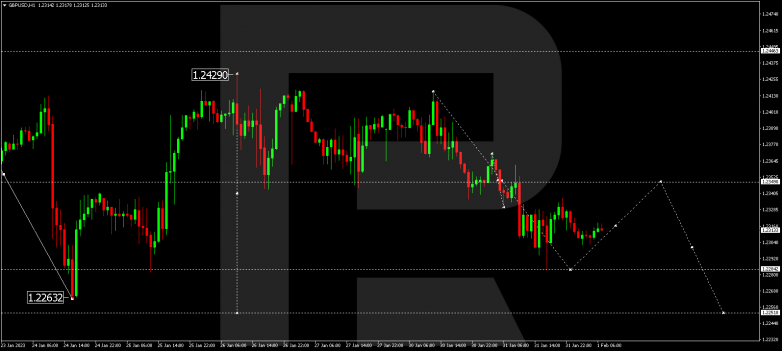 GBPUSD