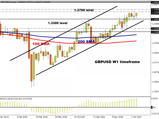 Pound eyes 1.3700 