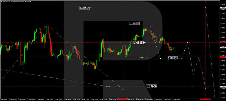 Forex Technical Analysis & Forecast 12.12.2022 EURUSD