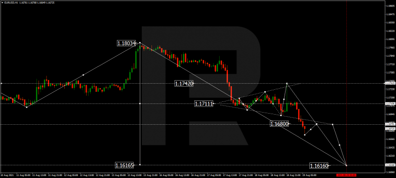 Forex Technical Analysis & Forecast 19.08.2021 EURUSD