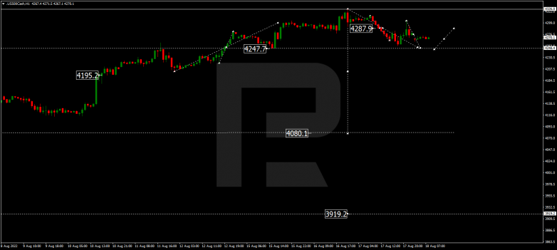 Forex Technical Analysis & Forecast 18.08.2022 S&P 500