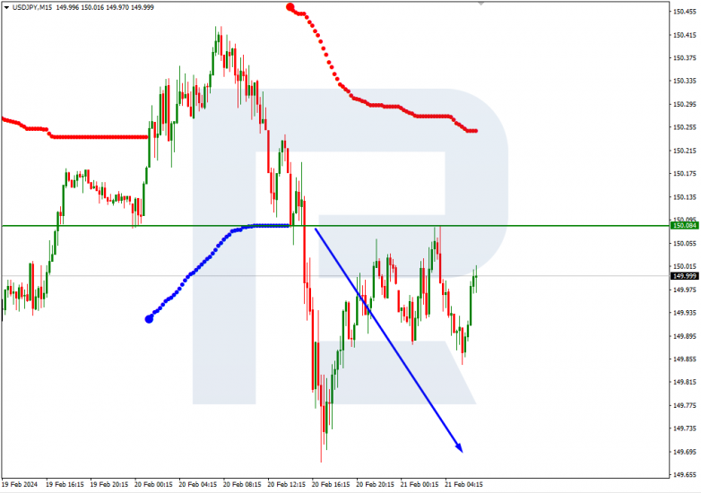 Murrey Math Lines 21.02.2024 USDJPY