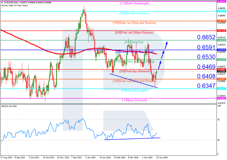 Murrey Math Lines 23.04.2024 AUDUSD