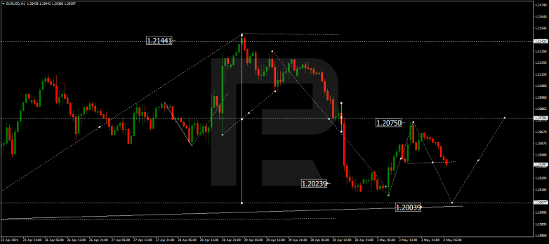 EURUSD