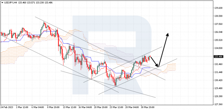 USDJPY