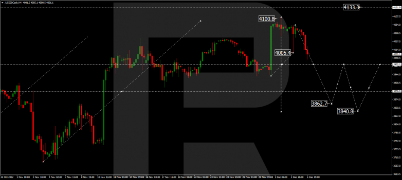 Forex Technical Analysis & Forecast 06.12.2022 S&P 500