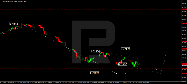 AUDUSD