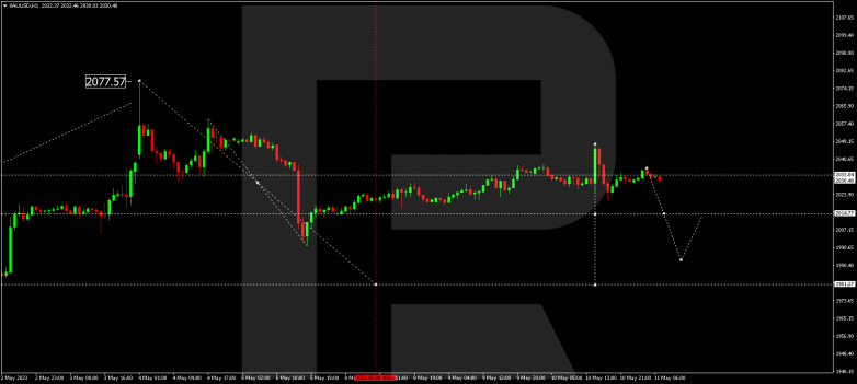 Technical Analysis & Forecast 11.05.2023 GOLD