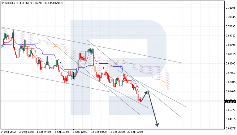 AUDUSD