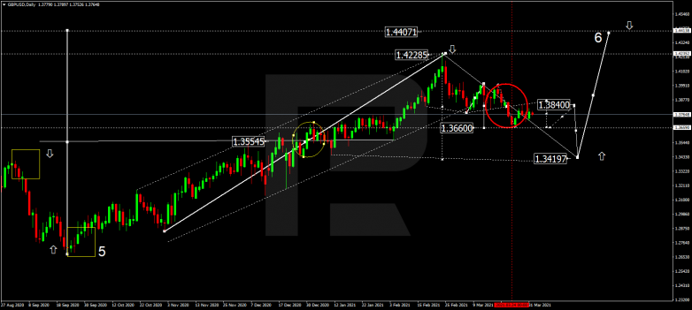 GBPUSD