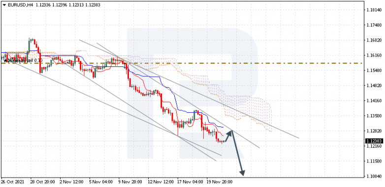Ichimoku Cloud Analysis 23.11.2021 EURUSD
