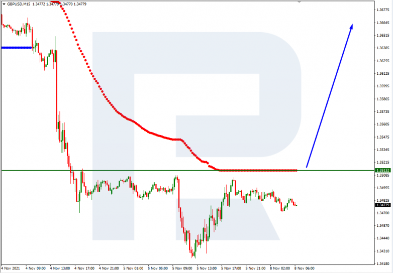 GBPUSD_M15
